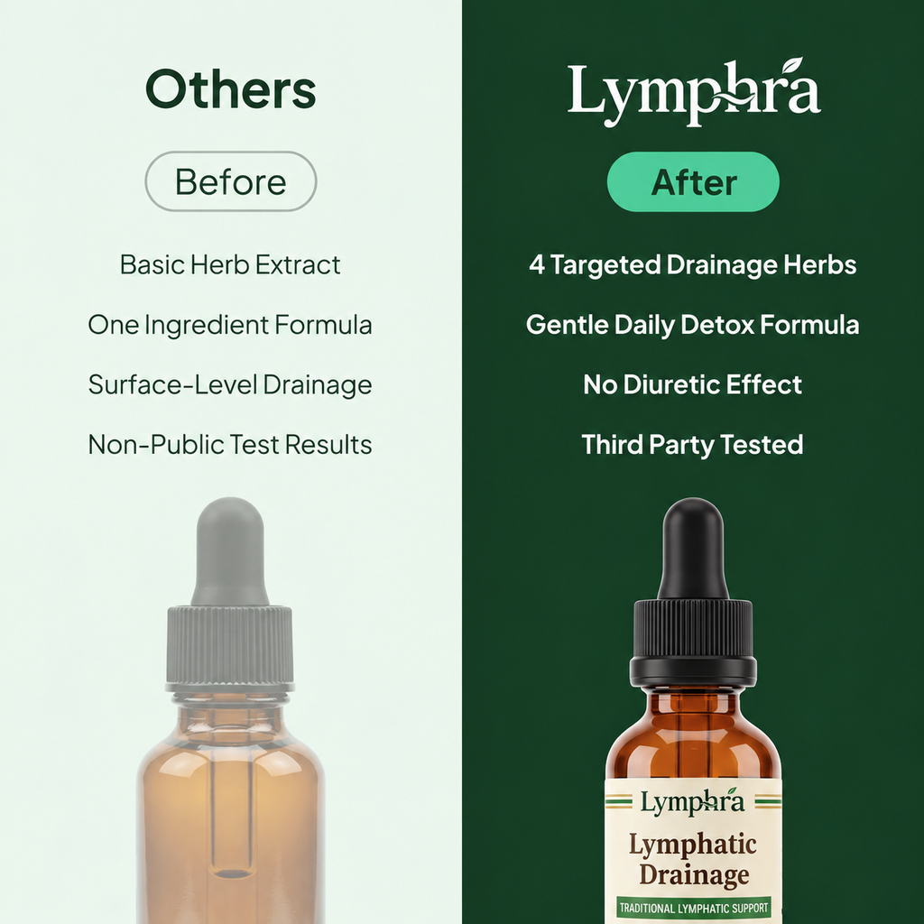 Lymphatic Drainage Drops
