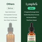 Lymphatic Drainage Drops