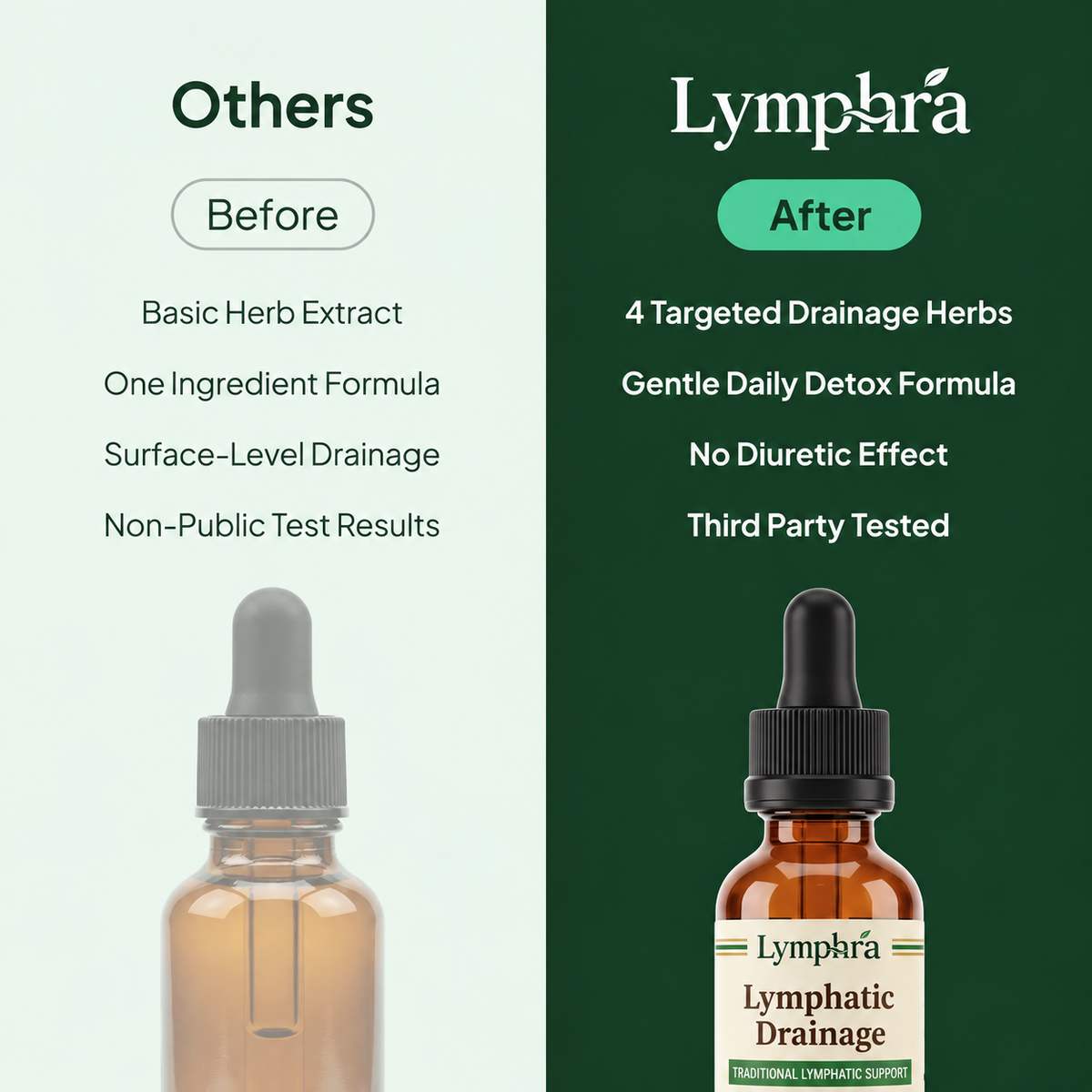 Lymphatic Drainage Drops